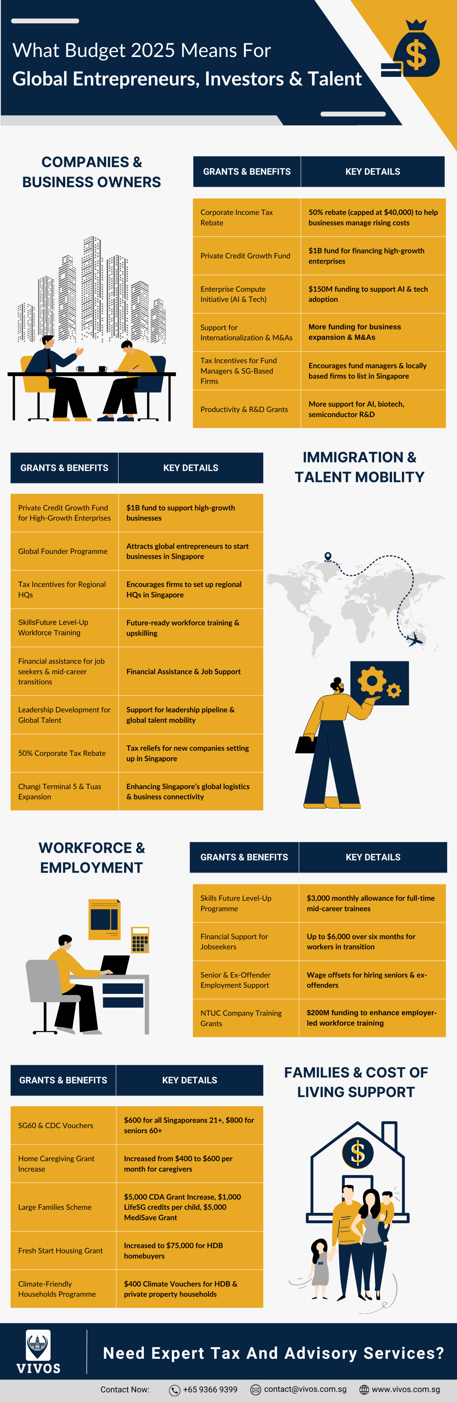 What Budget 2025 Means for Global Entrepreneurs, Investors & Talent