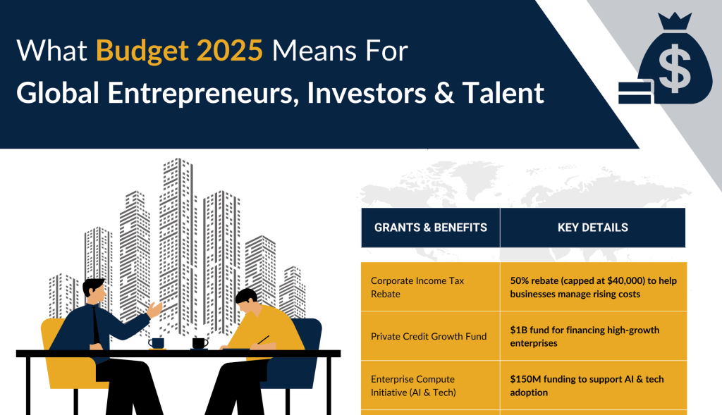 What Budget 2025 Means for Global Entrepreneurs, Investors & Talent