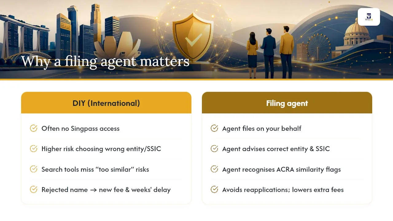 Why a filing agent matters more than most founders expect — overview diagram