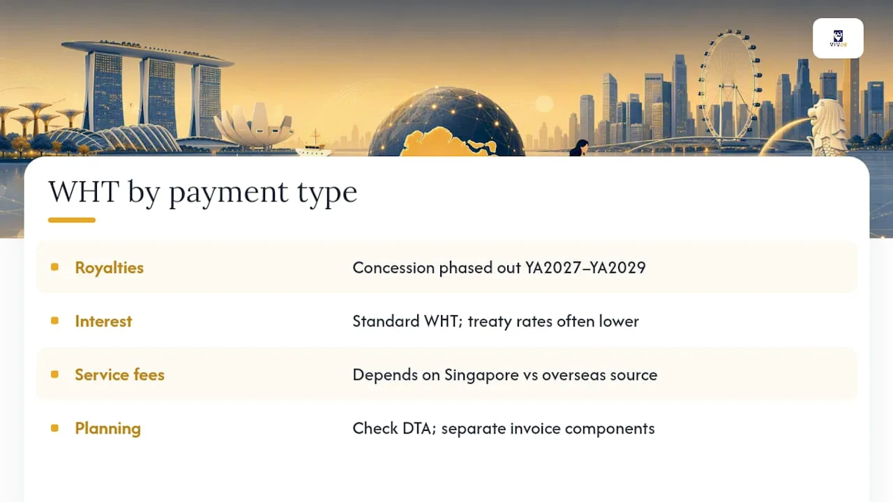 Diagram of Singapore WHT rates and payment types