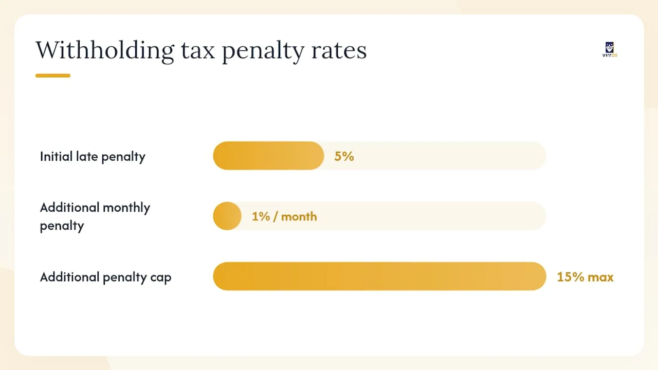 Penalties for late or incorrect withholding and how to correct mistakes — overview diagram