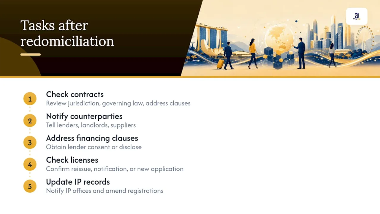 How Does Redomiciliation Affect Existing Contracts and IP Rights? — overview diagram