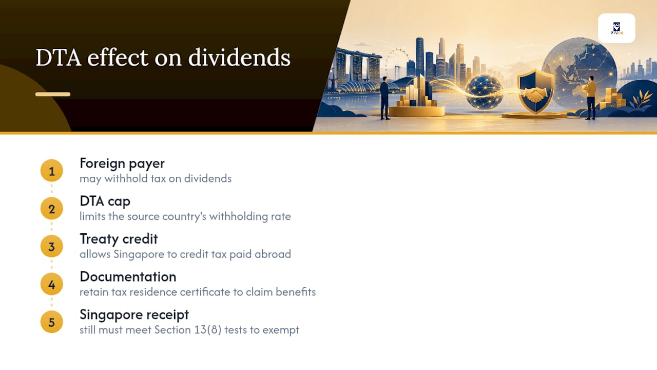 Diagram of Singapore dividend withholding and DTA effects