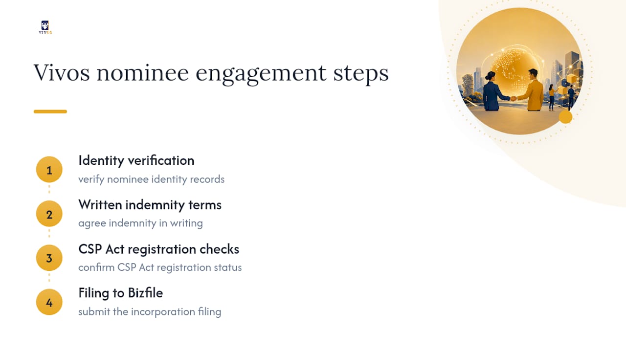 The Vivos Perspective on Supporting Foreign Founders — overview diagram