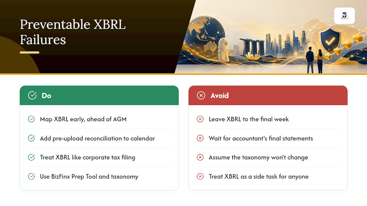 Why Most XBRL Filing Problems Are Preventable, Not Structural — overview diagram