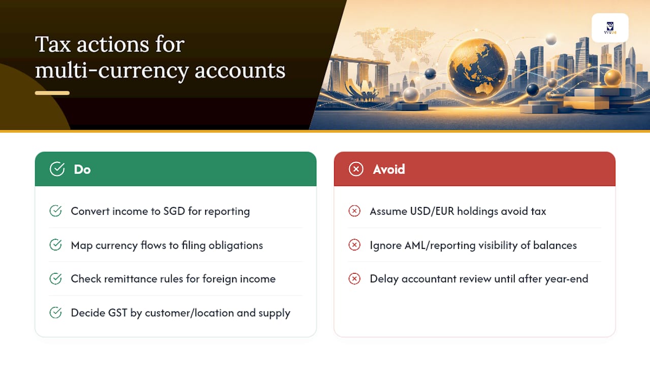 Tax and Reporting Requirements for Multi-Currency Accounts — overview diagram