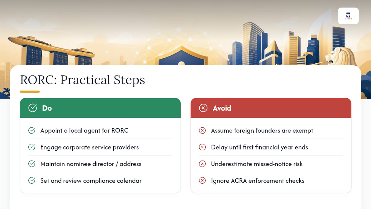 Who Handles RORC Maintenance for Foreign Founders? — overview diagram