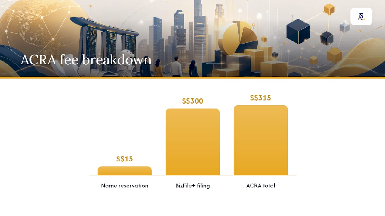 S$315 ACRA fee breakdown chart