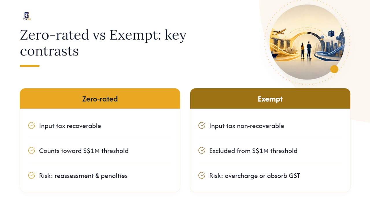 Zero-rated versus exempt GST treatment comparison