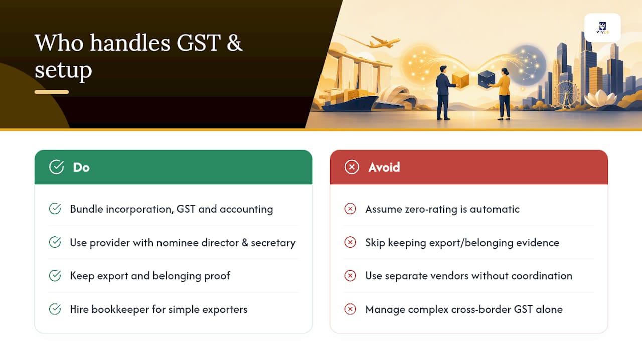 Who Handles This: Company Setup and GST Compliance for Foreign Founders — overview diagram