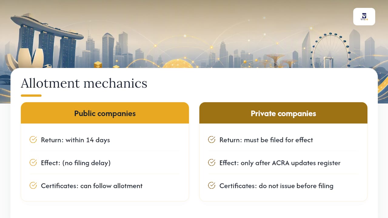 Public and private allotment deadlines compared