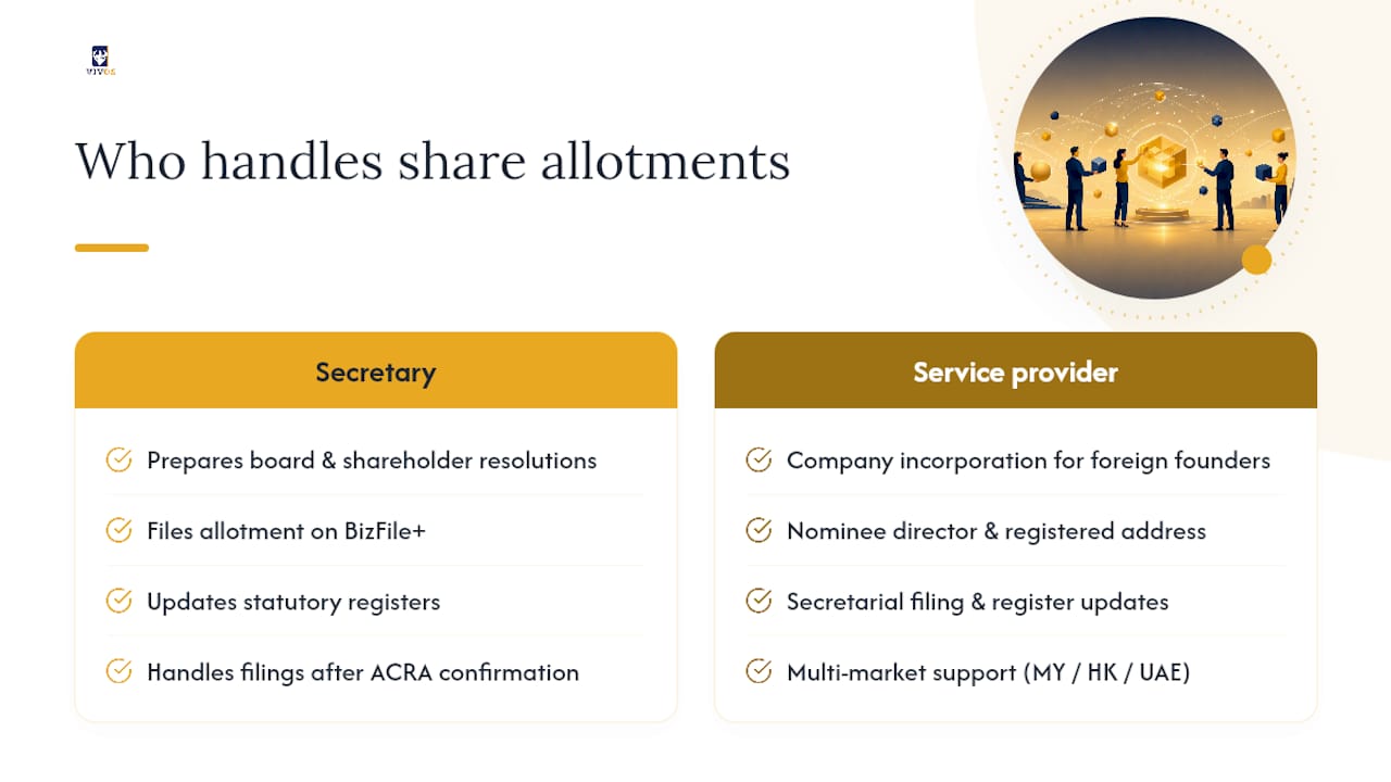 Who Handles Share Allotments for a Company? — overview diagram