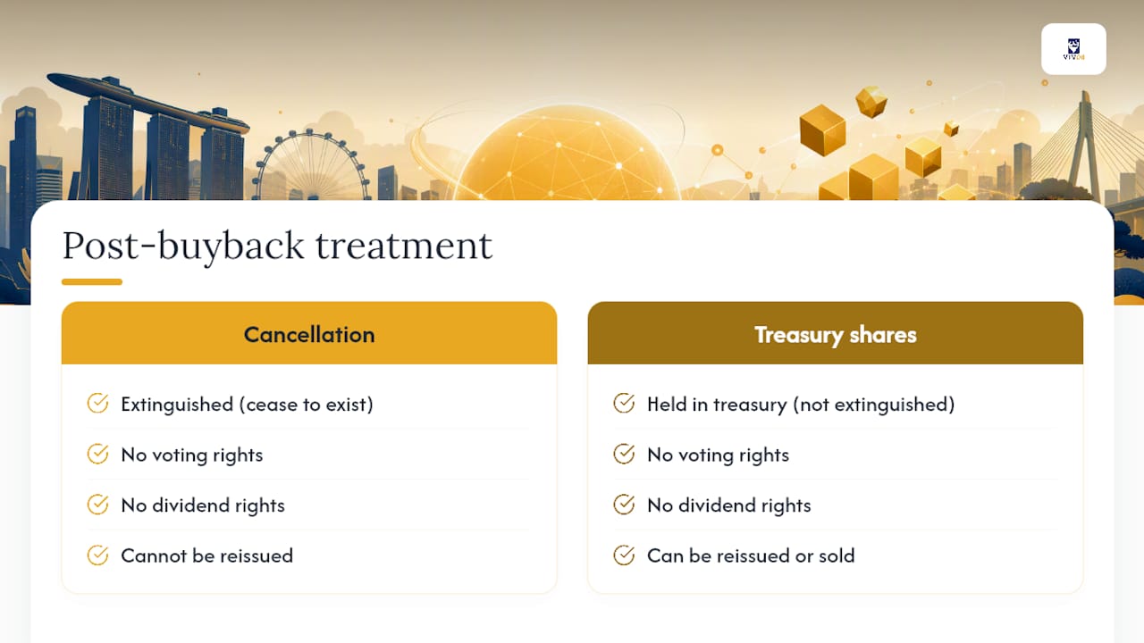 Comparison of cancellation and treasury shares