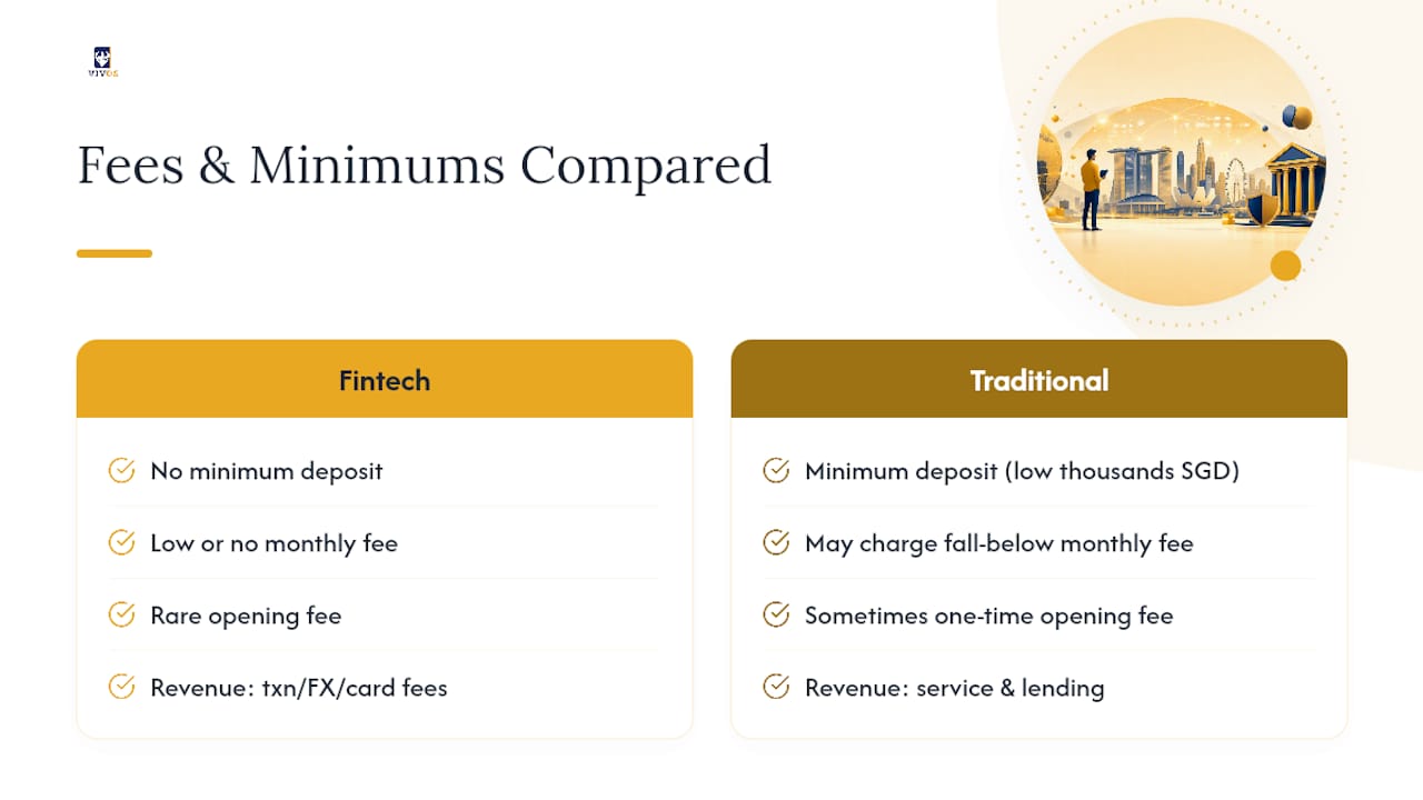 What Do Fees and Minimum Deposits Look Like? — overview diagram