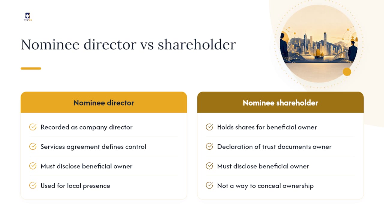 Can I Use Nominee Directors or Shareholders in Hong Kong? — overview diagram