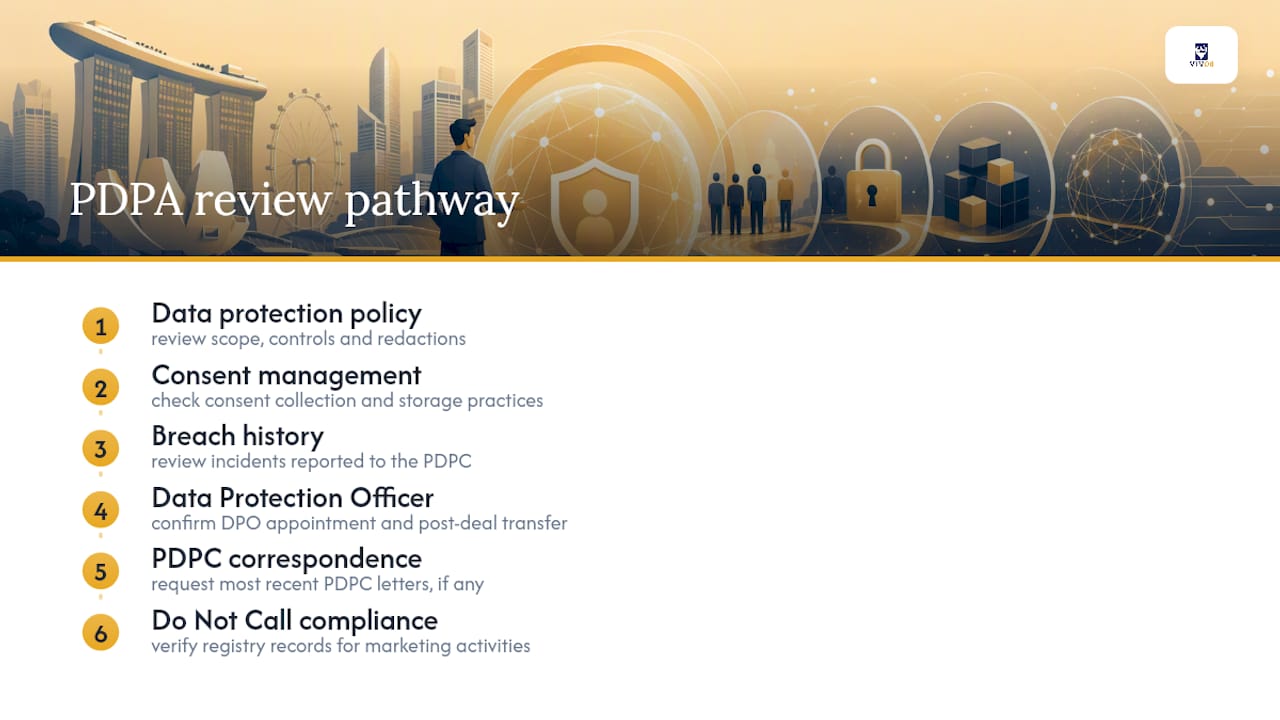 Six Singapore PDPA diligence checks