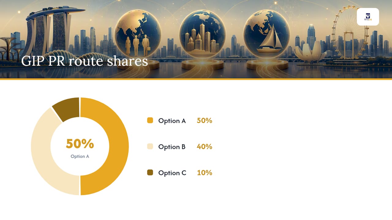 How Much Must I Invest for Singapore PR? — overview diagram