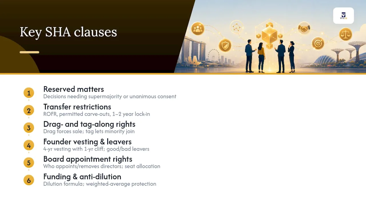 Key shareholders agreement clauses overview