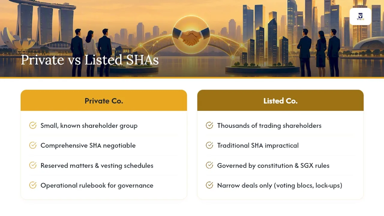 Do Private Companies and Listed Companies Need Different Shareholders Agreements? — overview diagram
