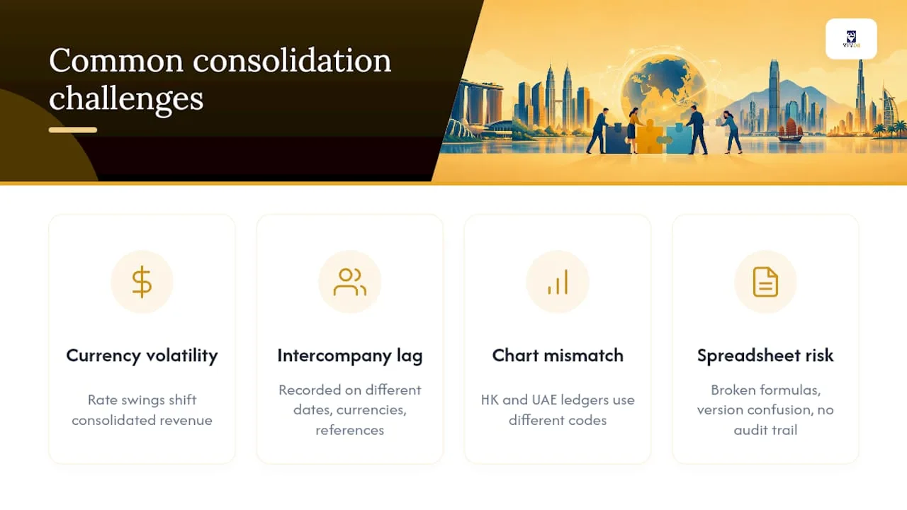 Four cross-border consolidation challenges