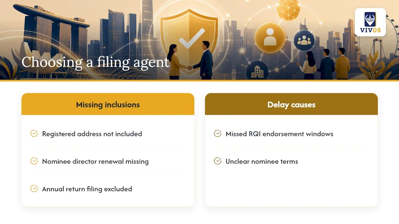 A practitioner's view on choosing a filing agent — overview diagram