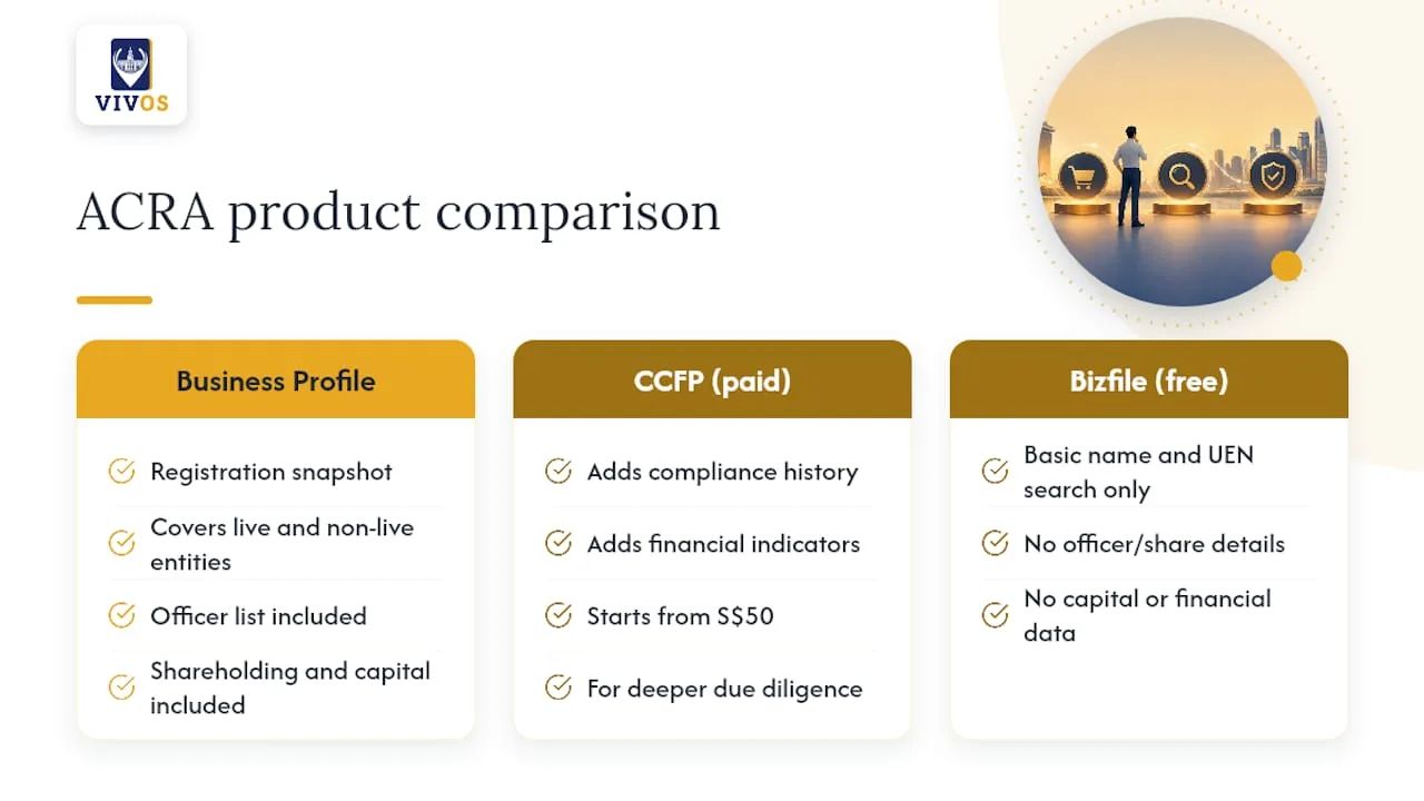 What is an ACRA business profile? — overview diagram