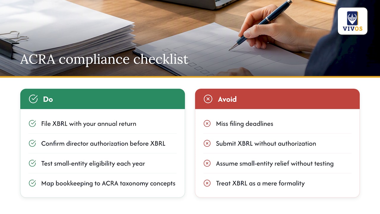 How does ACRA enforce compliance and what goes wrong? — overview diagram