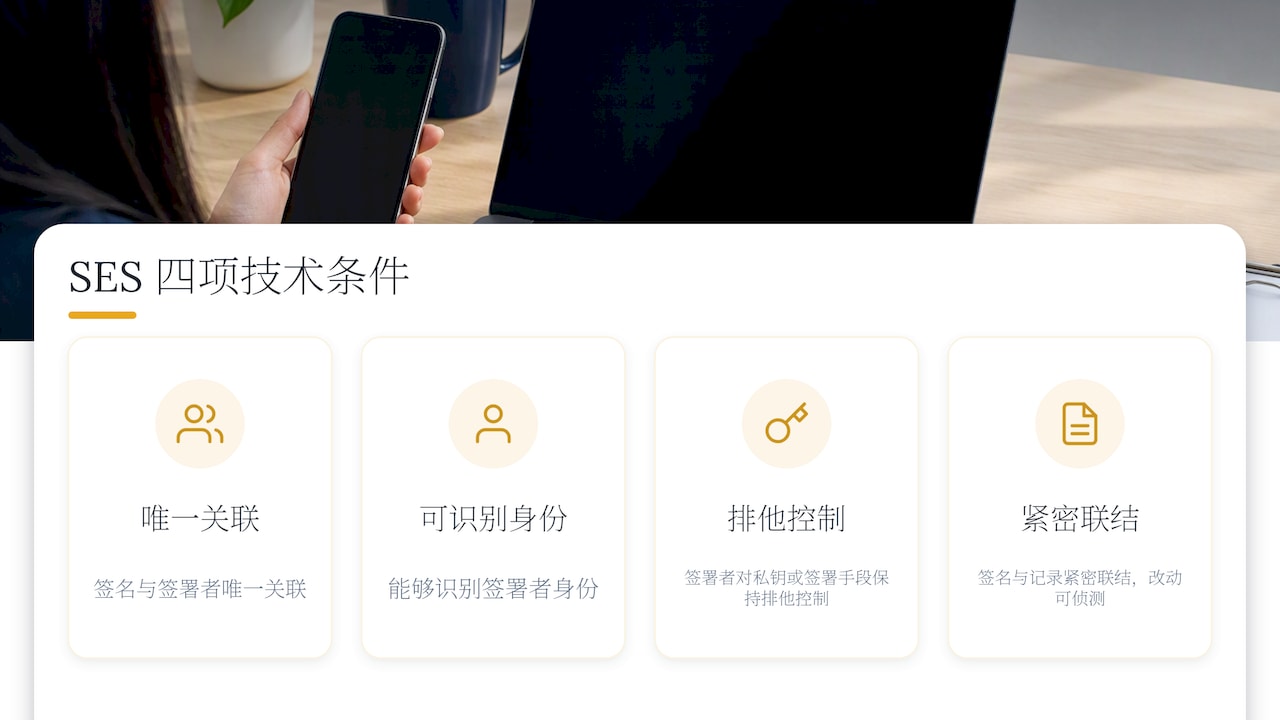 安全电子签名四项技术条件示意图