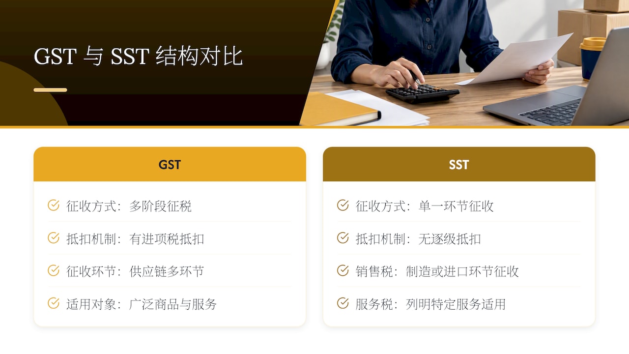 GST 与 SST 征税结构对比图