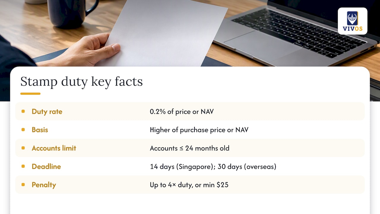 Share transfer duty rates deadlines and penalties