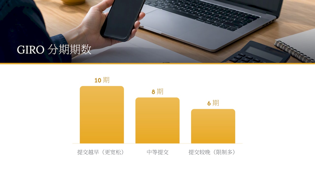 税款支付与 GIRO:分期节奏决定现金流安排 — overview diagram