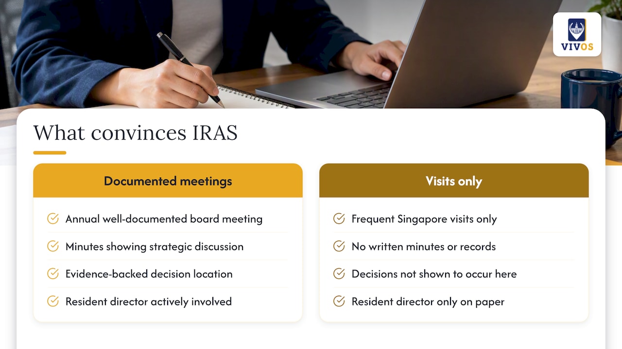 Documented board meeting versus undocumented visits