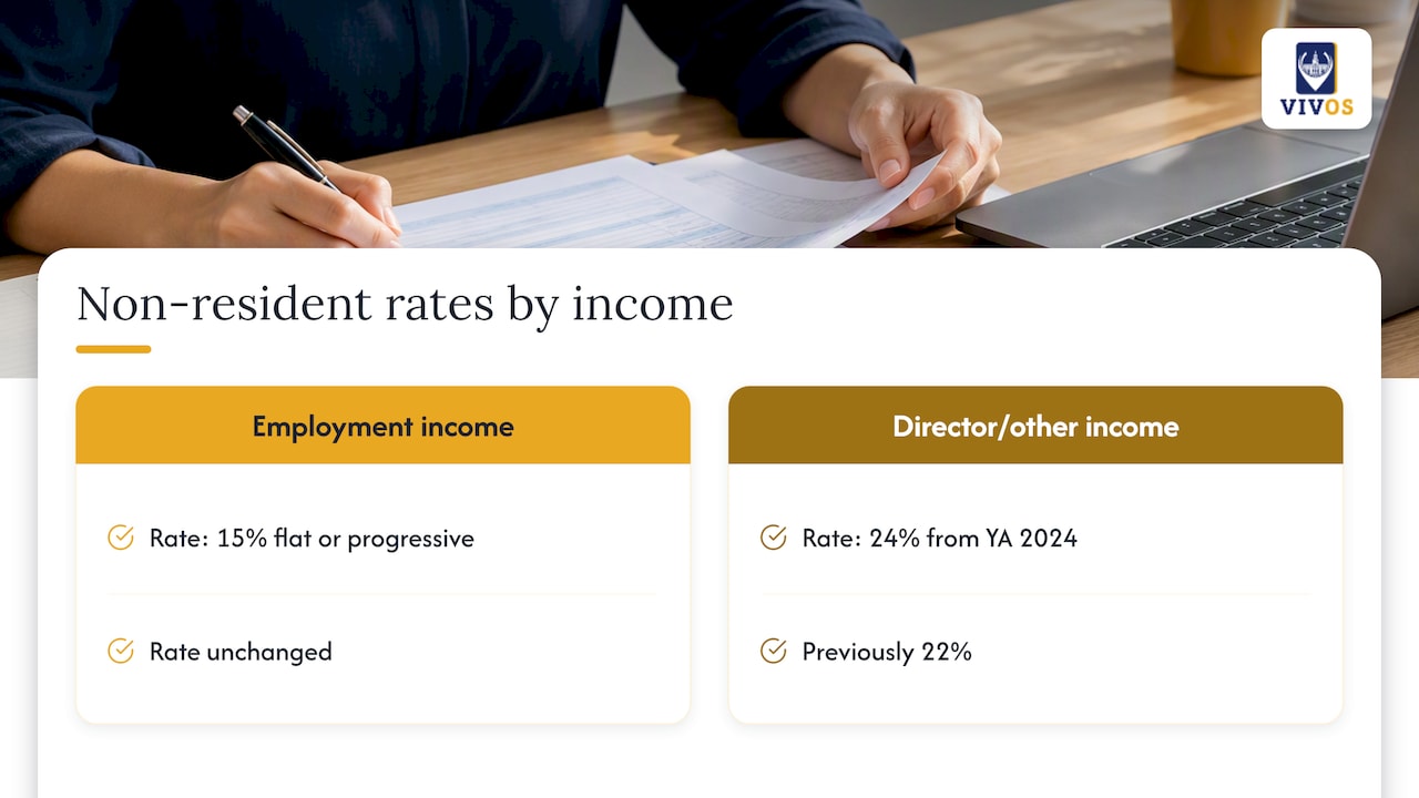 Comparison of non-resident employment and director fee rates