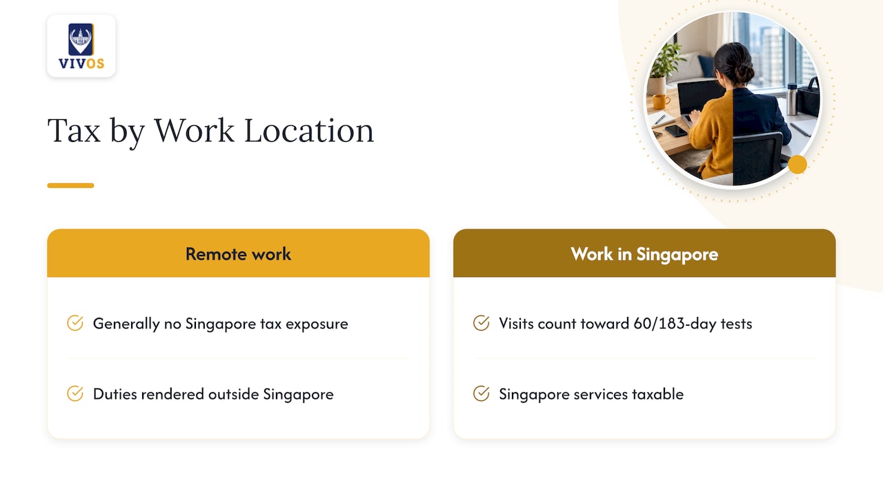 Remote work outside Singapore versus physical presence in Singapore — overview diagram