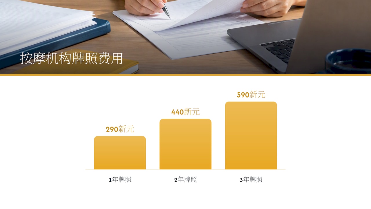 餐饮牌照与报关资质审批路线图