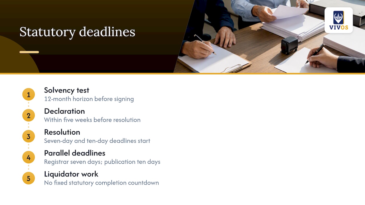 MVL solvency and filing deadline timeline