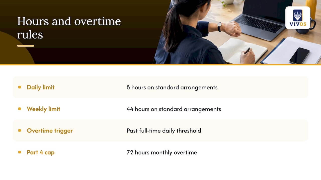 Part-time overtime thresholds and monthly cap