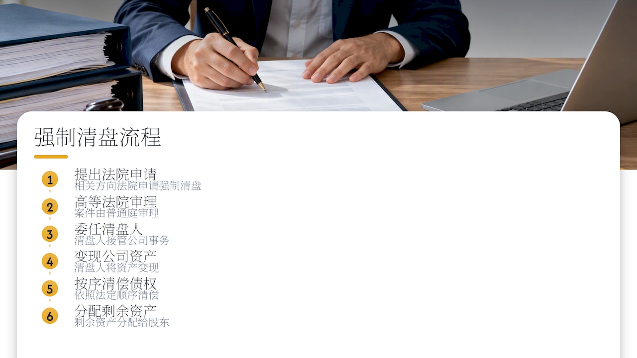 清盘:自愿清盘与强制清盘 — overview diagram