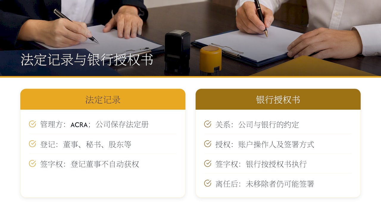 ACRA法定记录与银行授权书权限对照图