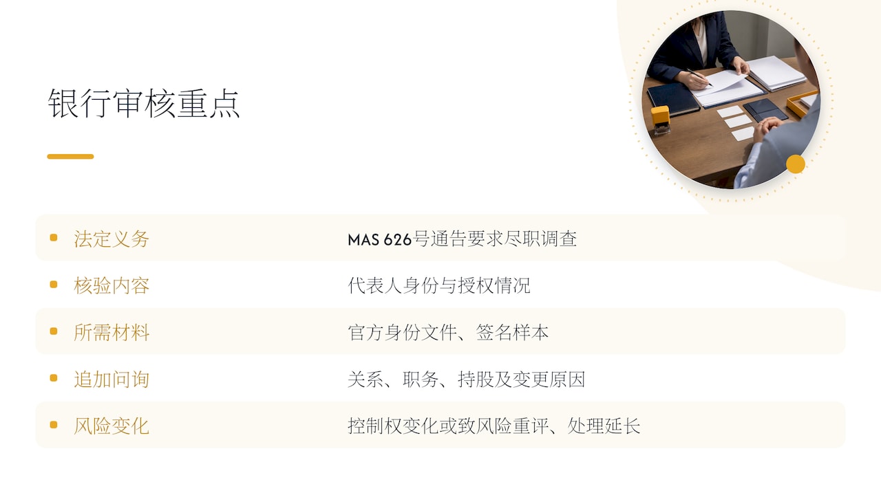 银行为何要审核新签字人 — overview diagram