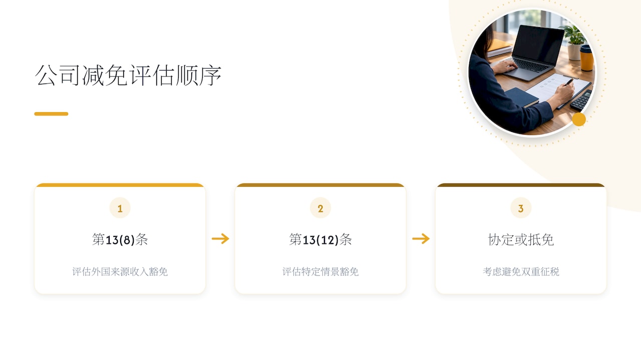 公司海外收入三条减免路径顺序图